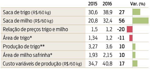 Image: http://www.agrolink.com.br/Upload/noticias/838b8503f7ab4d54b93fe13a6711e985.jpg