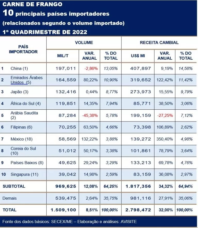 Las exportaciones emergentes son impulsadas principalmente por México, Filipinas y Corea del Sur