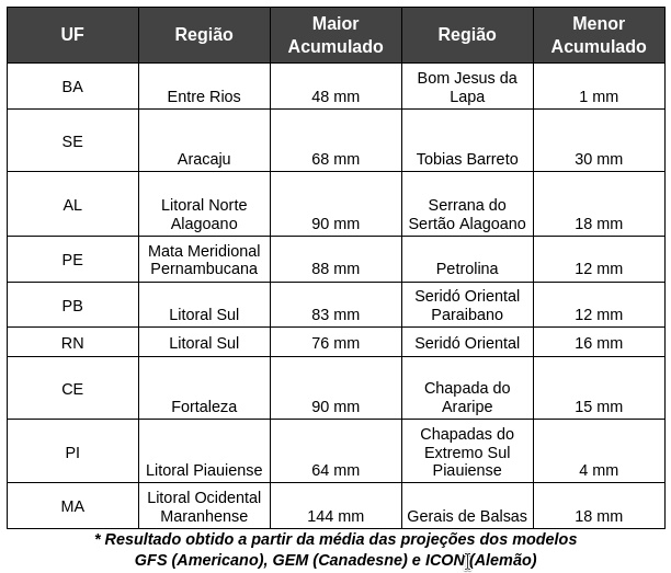 Onda de frio deve chegar no país