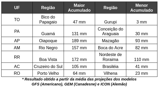 Onda de frio deve chegar no país