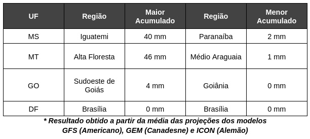 Onda de frio deve chegar no país