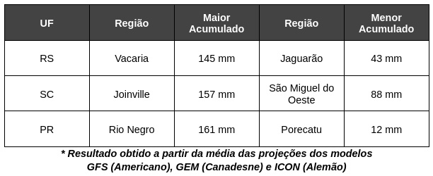 Onda de frio deve chegar no país