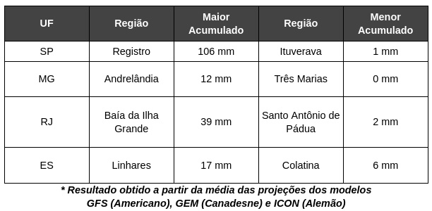 Onda de frio deve chegar no país