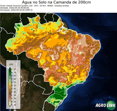 Previsão da quantidade de umidade no solo.