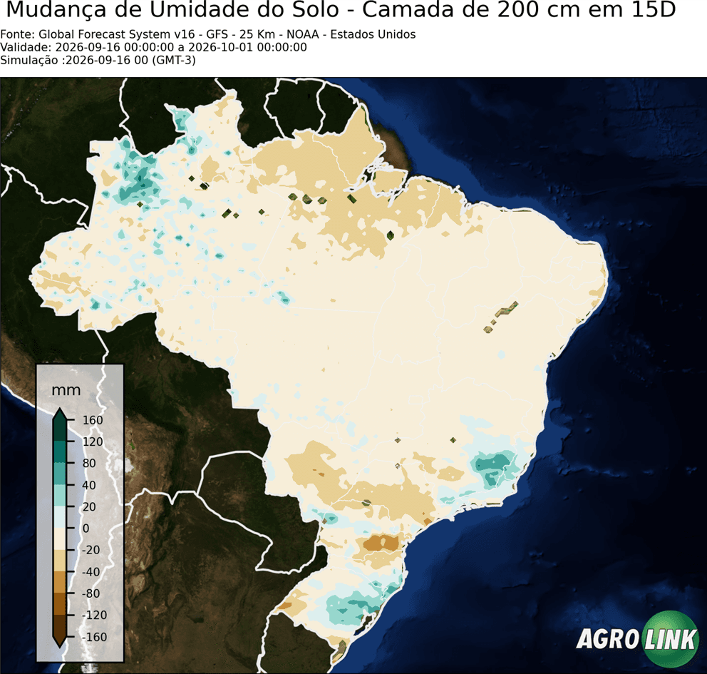 Mapa de umidade solo: Variação de Umidade no Solo em 15 dias — GFS (Americano), 15 dias, rodada de 16/09/2026