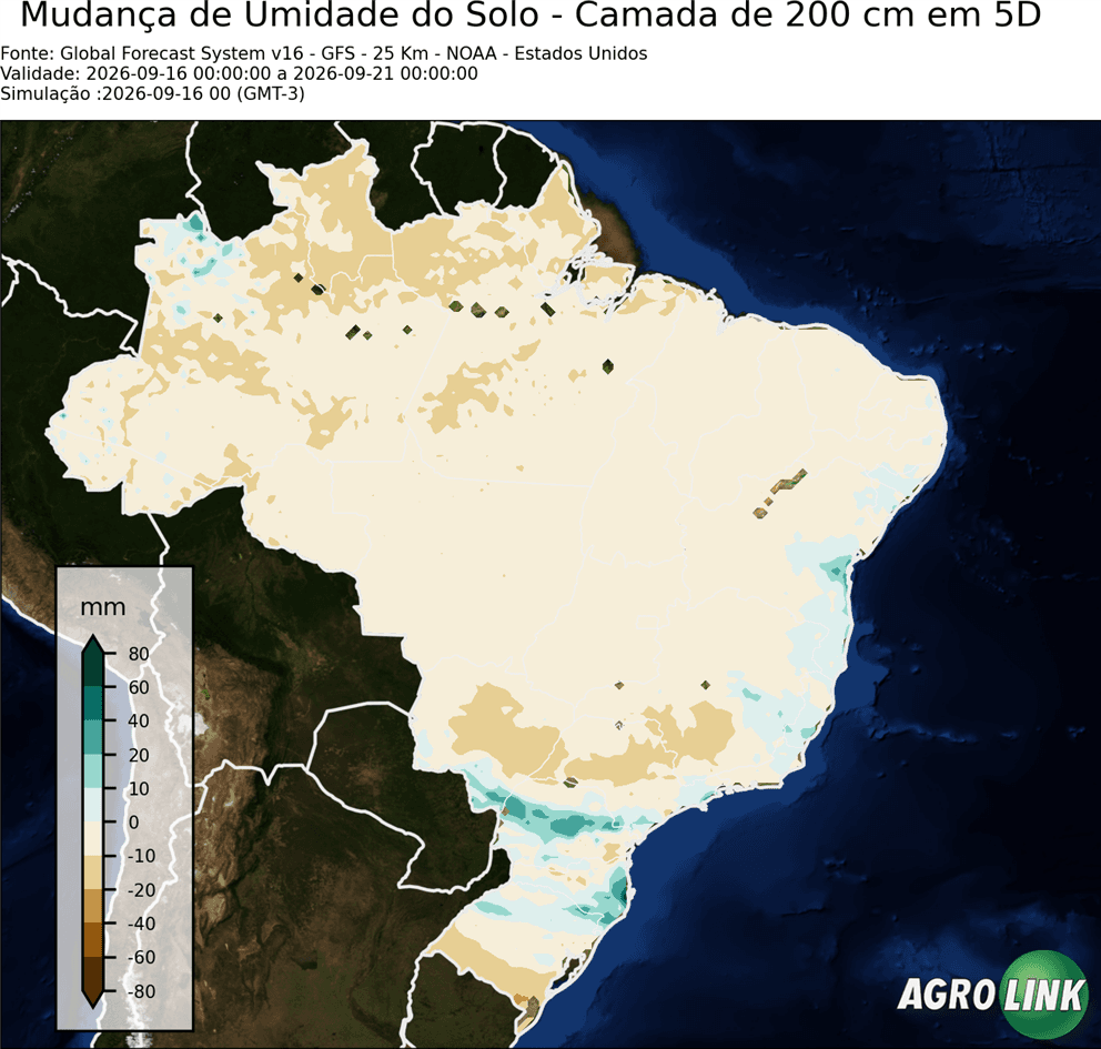 Mapa de umidade solo: Variação de Umidade no Solo em 5 dias — GFS (Americano), 5 dias, rodada de 16/09/2026