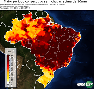 90 dias