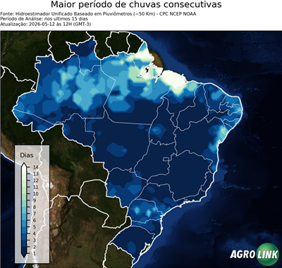 15 dias