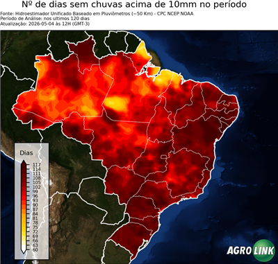 120 dias