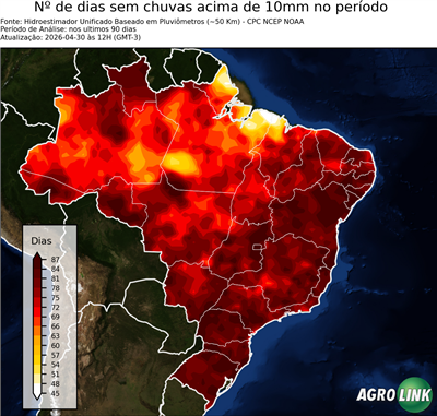 90 dias