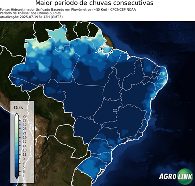 60 dias