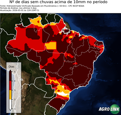 5 dias