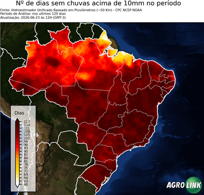 120 dias