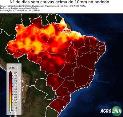 90 dias