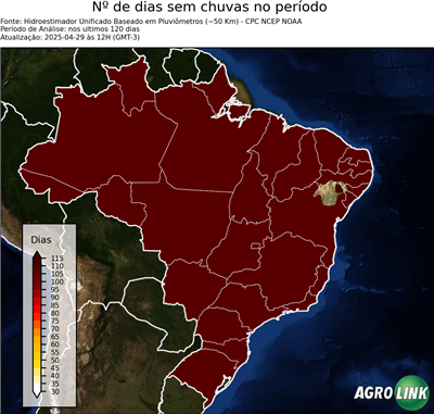 120 dias
