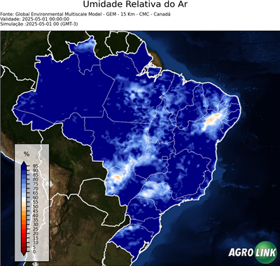 Agora