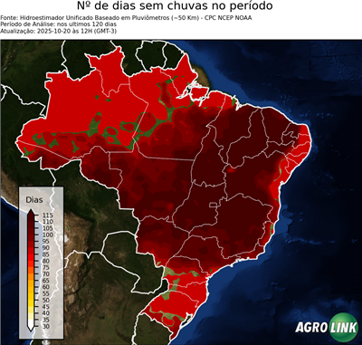 120 dias
