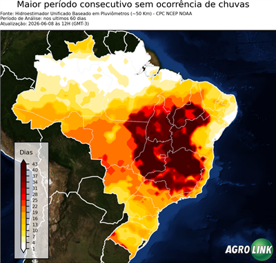 60 dias