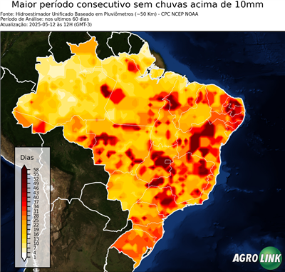 60 dias