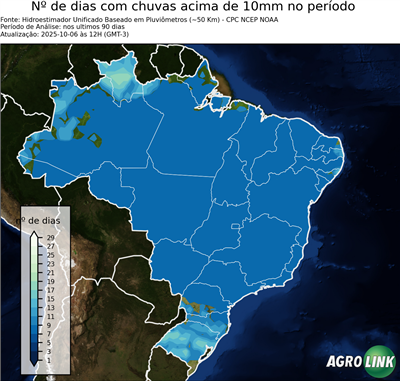 90 dias