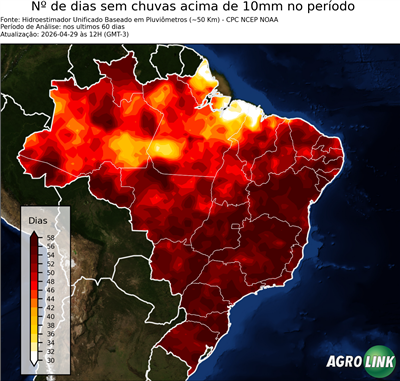 60 dias