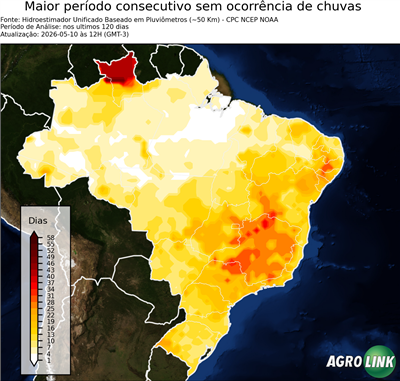 120 dias