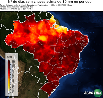 120 dias