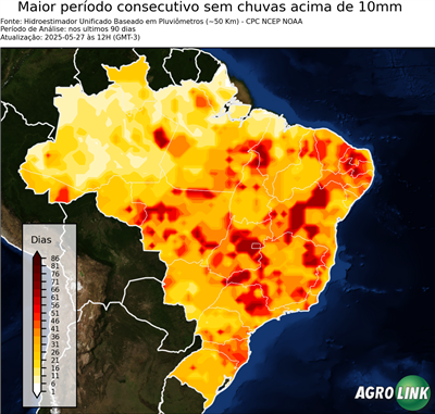 90 dias