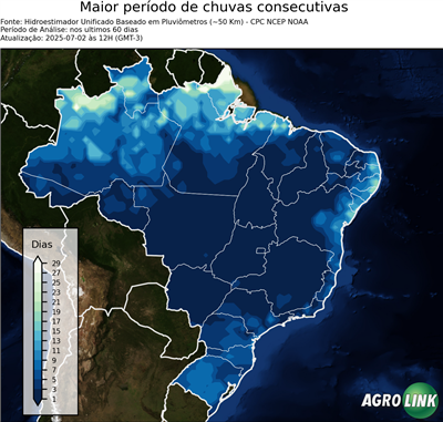 60 dias