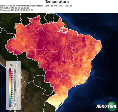 Agora