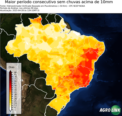 90 dias