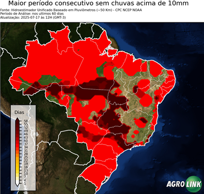 60 dias