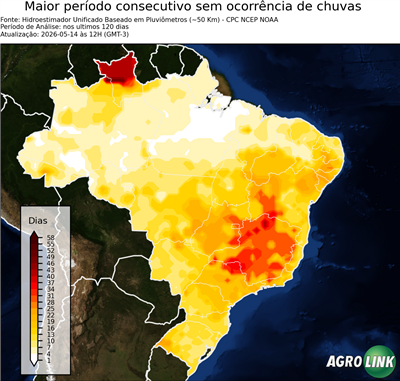 120 dias
