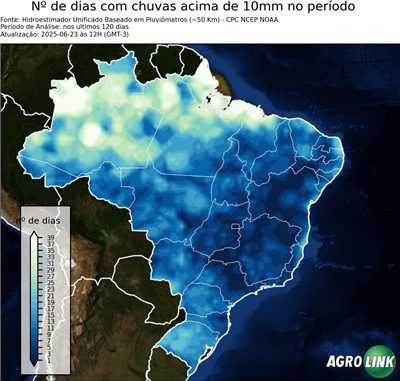 120 dias