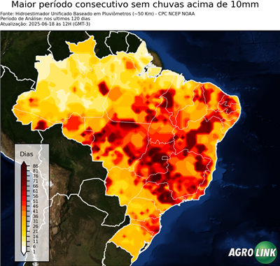 120 dias