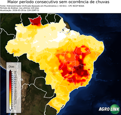 120 dias