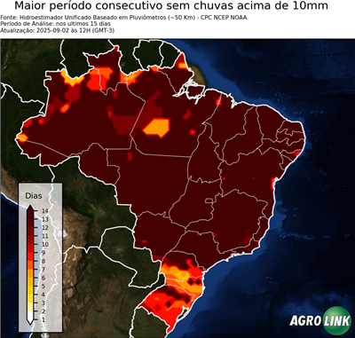 15 dias
