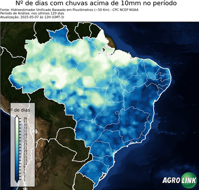 120 dias