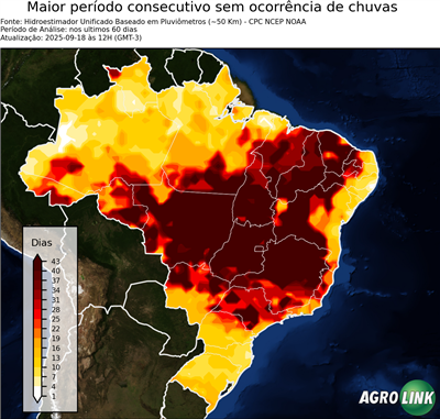 60 dias