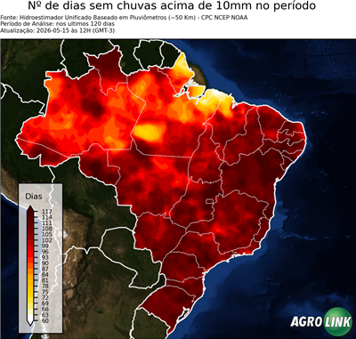 120 dias