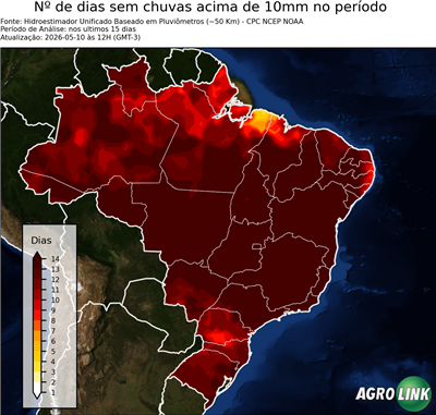 15 dias