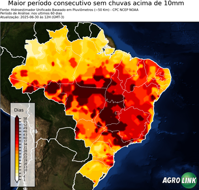 60 dias