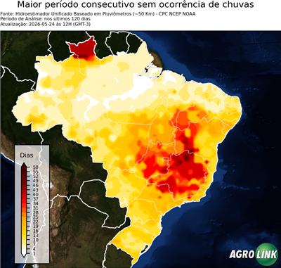 120 dias