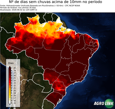30 dias