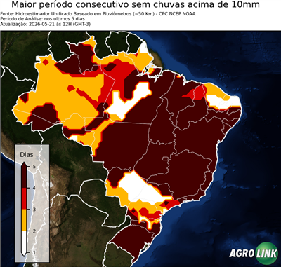5 dias