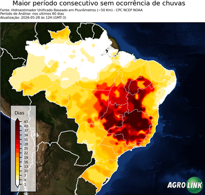 60 dias
