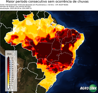 60 dias