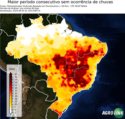 60 dias