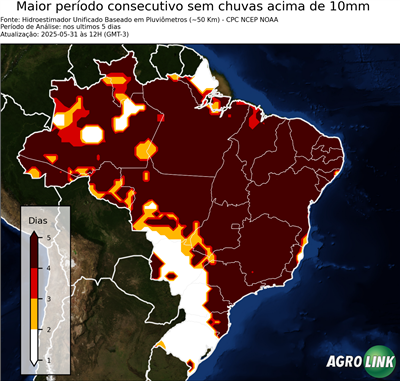5 dias