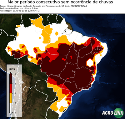 5 dias